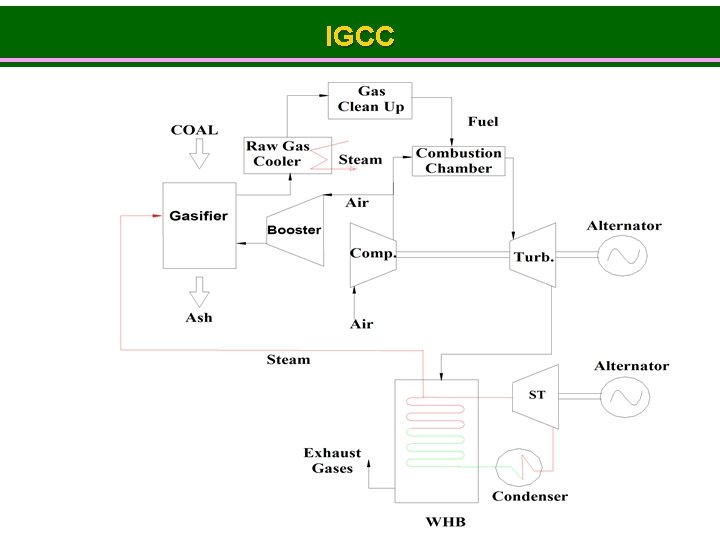 IGCC 