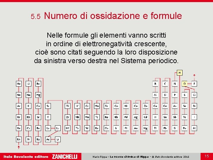 5. 5 Numero di ossidazione e formule Nelle formule gli elementi vanno scritti in 5. 5 Numero di ossidazione e formule Nelle formule gli elementi vanno scritti in