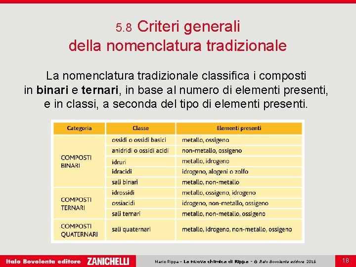 Criteri generali della nomenclatura tradizionale 5. 8 La nomenclatura tradizionale classifica i composti in Criteri generali della nomenclatura tradizionale 5. 8 La nomenclatura tradizionale classifica i composti in