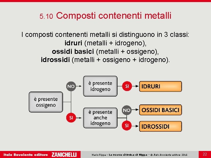 5. 10 Composti contenenti metalli I composti contenenti metalli si distinguono in 3 classi: 5. 10 Composti contenenti metalli I composti contenenti metalli si distinguono in 3 classi: