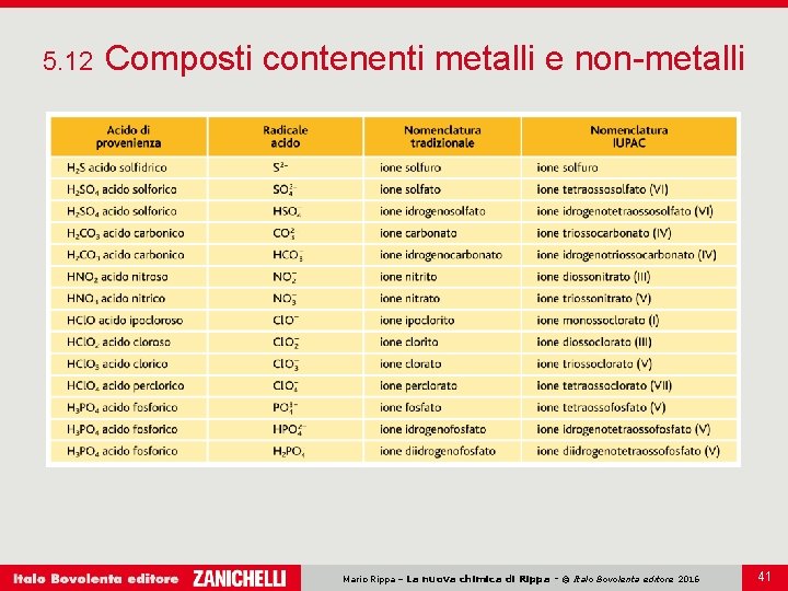 5. 12 Composti contenenti metalli e non-metalli Mario Rippa – La nuova chimica di 5. 12 Composti contenenti metalli e non-metalli Mario Rippa – La nuova chimica di