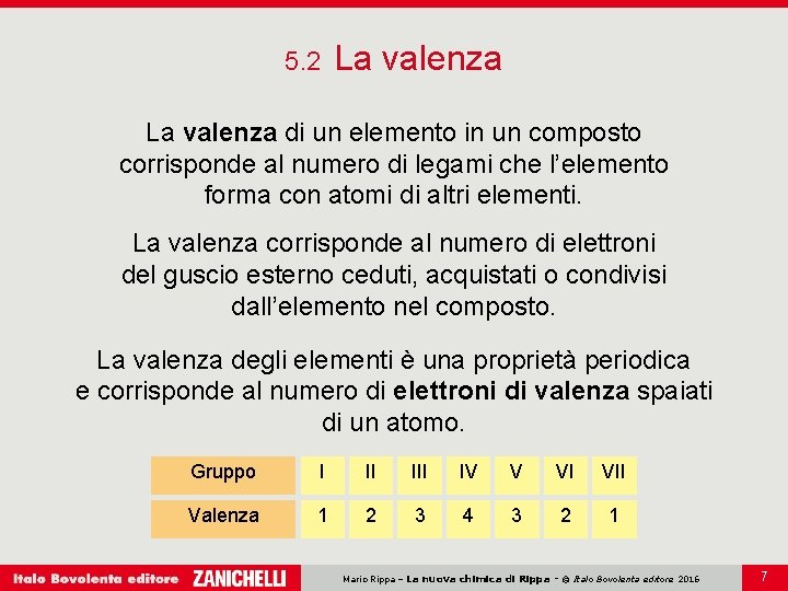 5. 2 La valenza di un elemento in un composto corrisponde al numero di 5. 2 La valenza di un elemento in un composto corrisponde al numero di