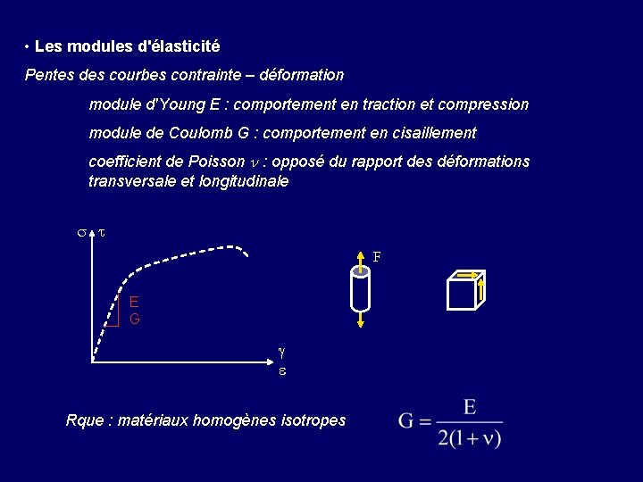 • Les modules d'élasticité Pentes des courbes contrainte – déformation module d'Young E