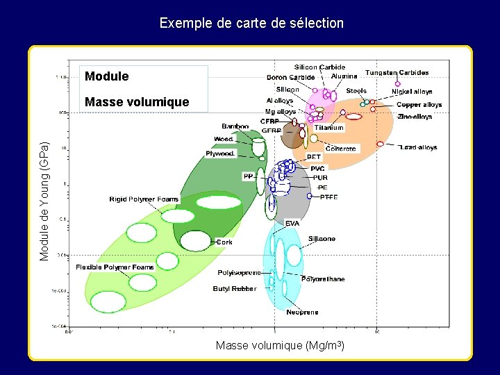Exemple de carte de sélection Module de Young (GPa) Masse volumique (Mg/m 3) 