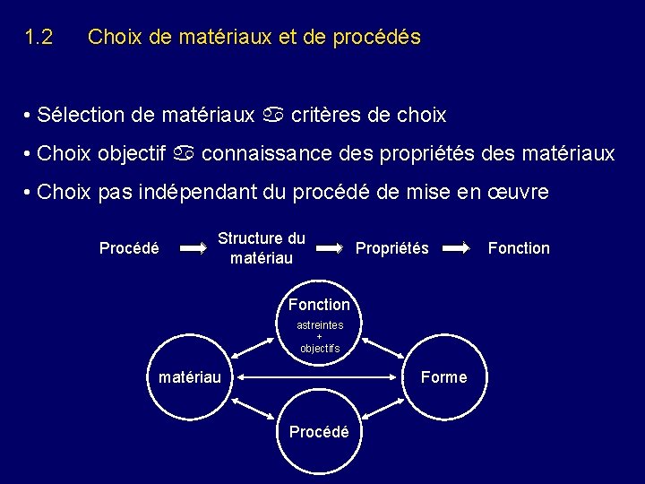 1. 2 Choix de matériaux et de procédés • Sélection de matériaux critères de