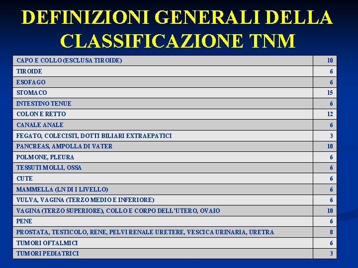 DEFINIZIONI GENERALI DELLA CLASSIFICAZIONE TNM CAPO E COLLO (ESCLUSA TIROIDE) 10 TIROIDE 6 ESOFAGO