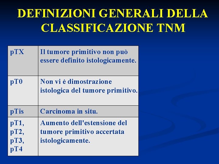 DEFINIZIONI GENERALI DELLA CLASSIFICAZIONE TNM p. TX Il tumore primitivo non può essere definito