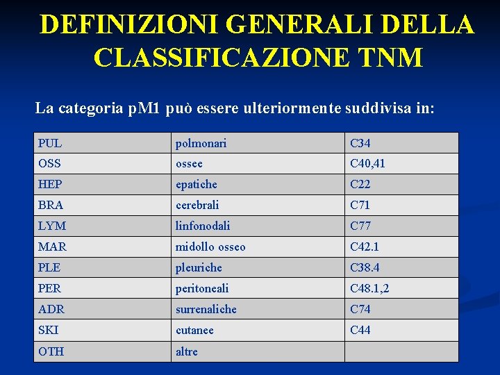 DEFINIZIONI GENERALI DELLA CLASSIFICAZIONE TNM La categoria p. M 1 può essere ulteriormente suddivisa