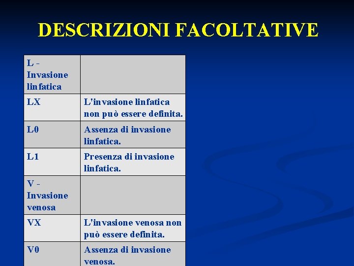 DESCRIZIONI FACOLTATIVE L - Invasione linfatica LX L'invasione linfatica non può essere definita. L DESCRIZIONI FACOLTATIVE L - Invasione linfatica LX L'invasione linfatica non può essere definita. L