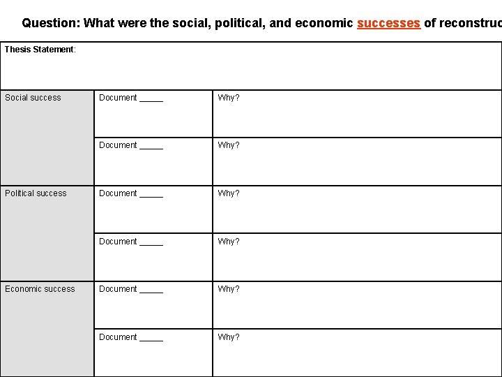 Question: What were the social, political, and economic successes of reconstruc Thesis Statement: Social