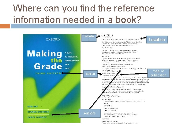 Where can you find the reference information needed in a book? Publishe r Edition