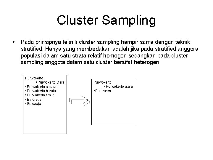Cluster Sampling • Pada prinsipnya teknik cluster sampling hampir sama dengan teknik stratified. Hanya