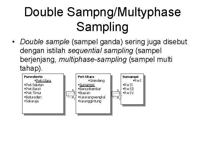 Double Sampng/Multyphase Sampling • Double sample (sampel ganda) sering juga disebut dengan istilah sequential