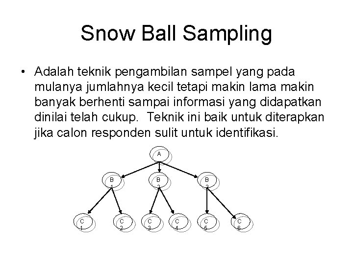 Snow Ball Sampling • Adalah teknik pengambilan sampel yang pada mulanya jumlahnya kecil tetapi