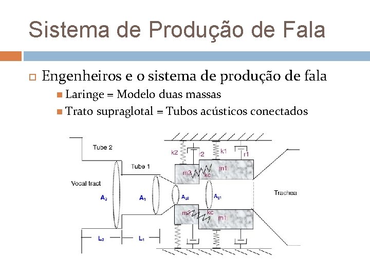 Sistema de Produção de Fala Engenheiros e o sistema de produção de fala Laringe