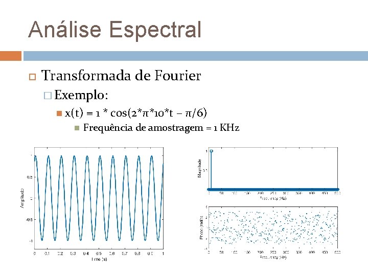 Análise Espectral Transformada de Fourier � Exemplo: x(t) = 1 * cos(2*π*10*t – π/6)