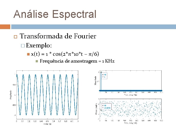 Análise Espectral Transformada de Fourier � Exemplo: x(t) = 1 * cos(2*π*10*t – π/6)