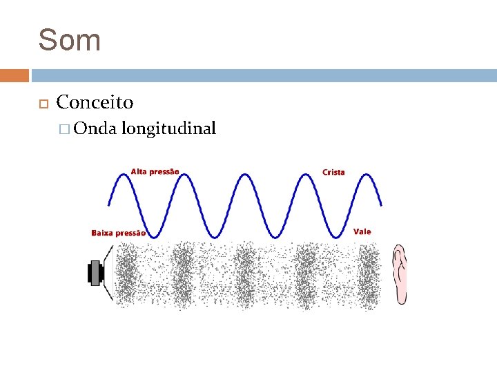 Som Conceito � Onda longitudinal 