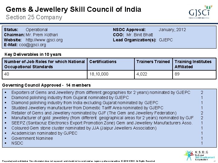 Gems & Jewellery Skill Council of India Section 25 Company Status: Operational Chairman: Mr.