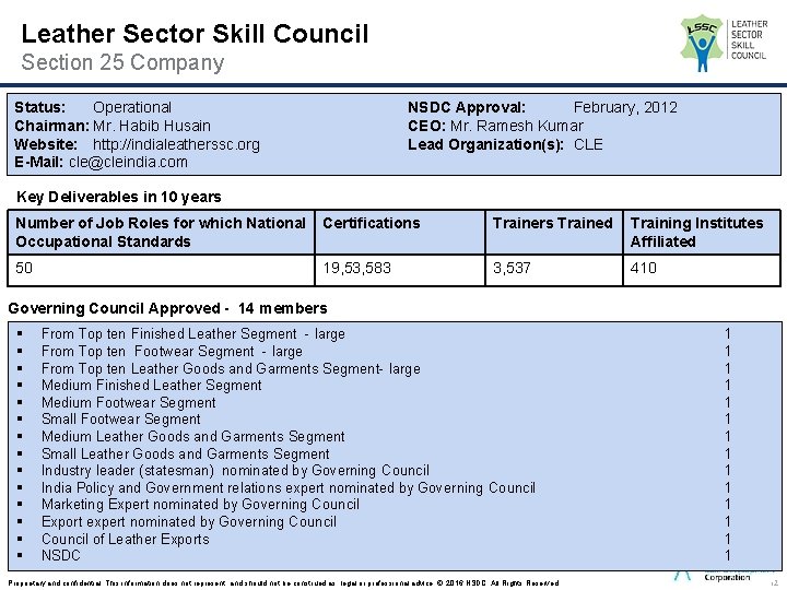 Leather Sector Skill Council Section 25 Company Status: Operational Chairman: Mr. Habib Husain Website: