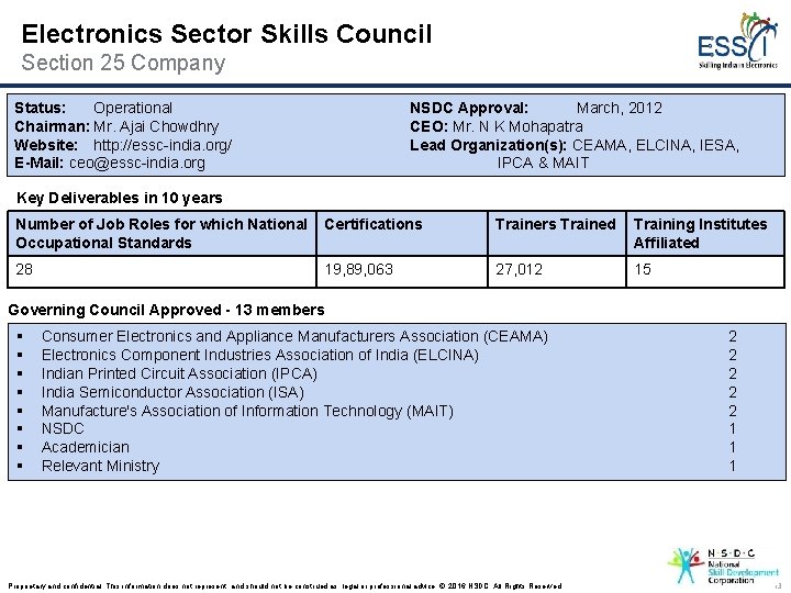 Electronics Sector Skills Council Section 25 Company Status: Operational Chairman: Mr. Ajai Chowdhry Website: