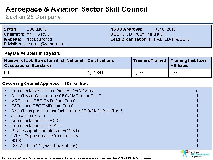 Aerospace & Aviation Sector Skill Council Section 25 Company Status: Operational Chairman: Mr. T