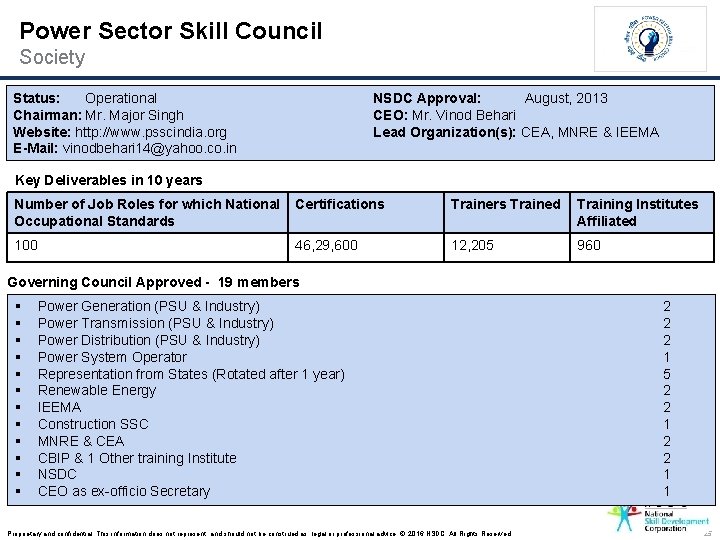 Power Sector Skill Council Society Status: Operational Chairman: Mr. Major Singh Website: http: //www.