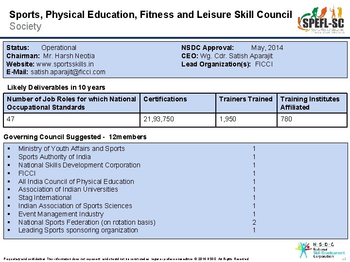 Sports, Physical Education, Fitness and Leisure Skill Council Society Status: Operational Chairman: Mr. Harsh