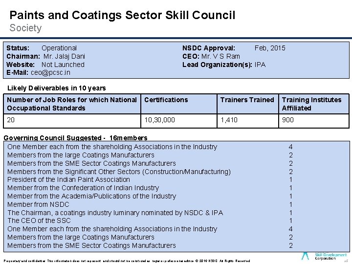 Paints and Coatings Sector Skill Council Society Status: Operational Chairman: Mr. Jalaj Dani Website:
