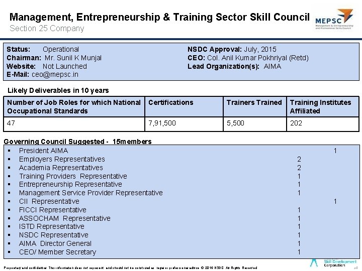 Management, Entrepreneurship & Training Sector Skill Council Section 25 Company Status: Operational Chairman: Mr.