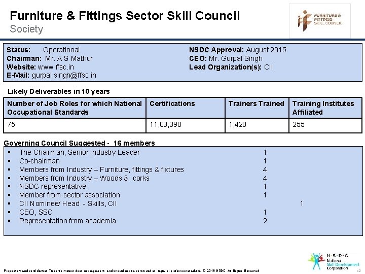 Furniture & Fittings Sector Skill Council Society Status: Operational Chairman: Mr. A S Mathur