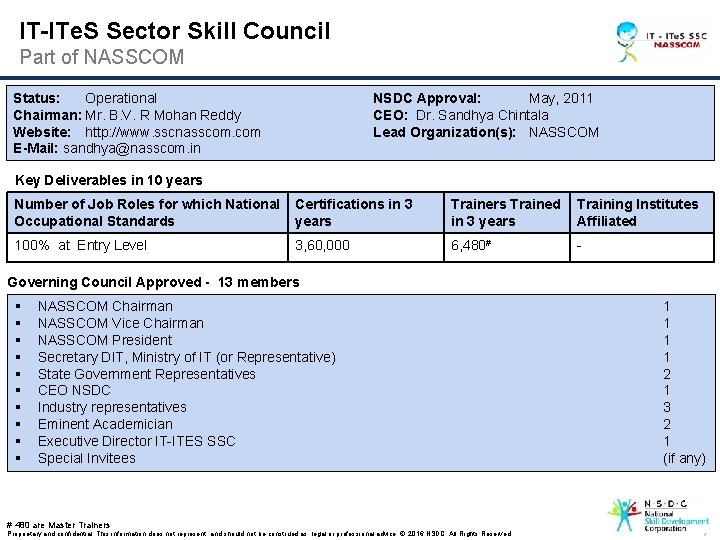 IT-ITe. S Sector Skill Council Part of NASSCOM Status: Operational Chairman: Mr. B. V.