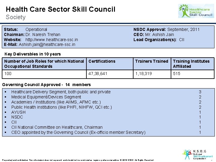 Health Care Sector Skill Council Society Status: Operational Chairman: Dr. Naresh Trehan Website: http: