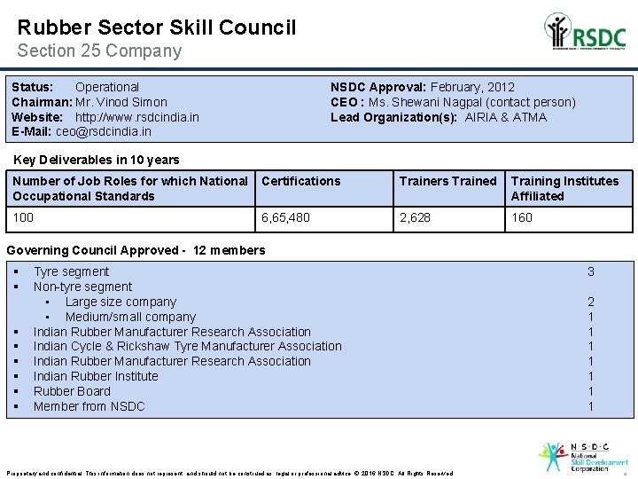 Rubber Sector Skill Council Section 25 Company Status: Operational Chairman: Mr. Vinod Simon Website: