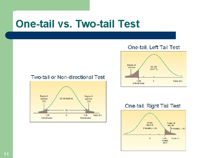 One-tail vs. Two-tail Test 11 