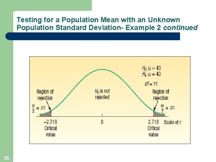 Testing for a Population Mean with an Unknown Population Standard Deviation- Example 2 continued