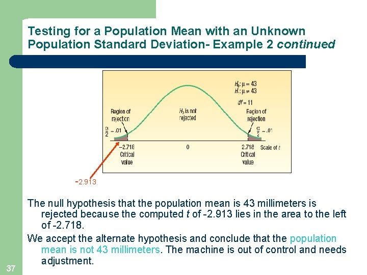 Testing for a Population Mean with an Unknown Population Standard Deviation- Example 2 continued