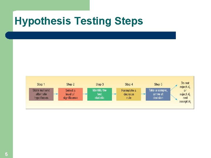 Hypothesis Testing Steps 5 