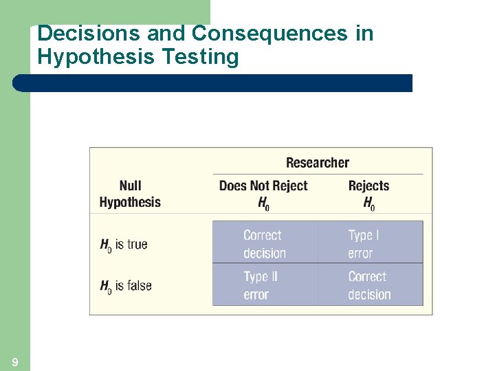 Decisions and Consequences in Hypothesis Testing 9 