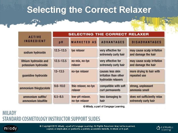 Selecting the Correct Relaxer © Copyright 2012 Milady, a part of Cengage Learning. All