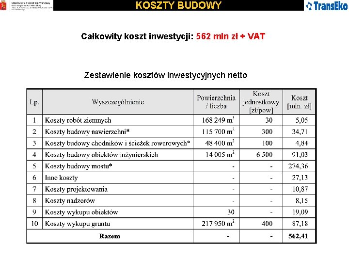 KOSZTY BUDOWY Całkowity koszt inwestycji: 562 mln zł + VAT Zestawienie kosztów inwestycyjnych netto