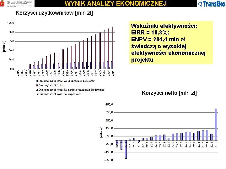 WYNIK ANALIZY EKONOMICZNEJ Korzyści użytkowników [mln zł] Wskaźniki efektywności: EIRR = 10, 8%; ENPV