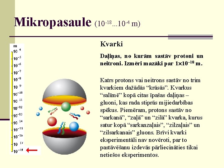 Mikropasaule (10 -18. . . 10 -4 m) Kvarki Daļiņas, no kurām sastāv protoni