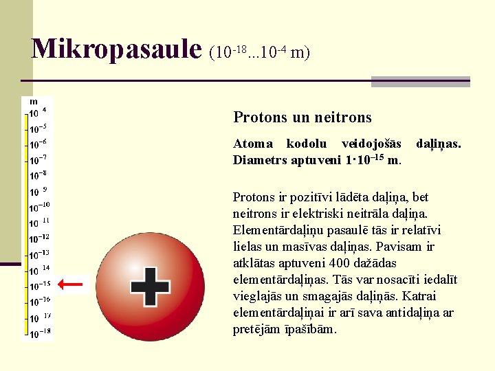Mikropasaule (10 -18. . . 10 -4 m) Protons un neitrons Atoma kodolu veidojošās