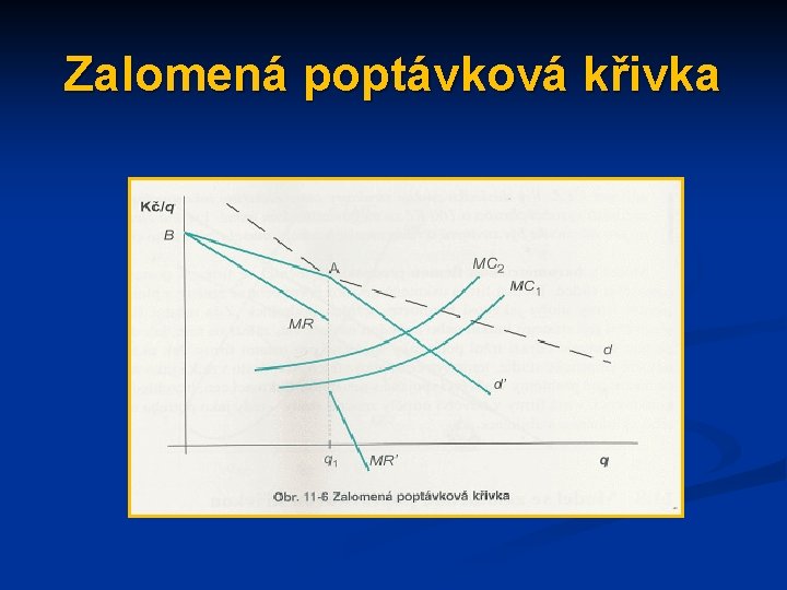 Zalomená poptávková křivka 