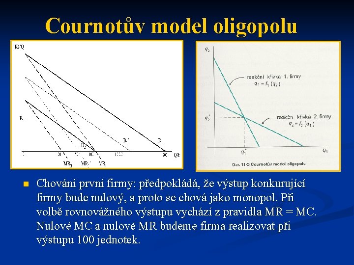 Cournotův model oligopolu n Chování první firmy: předpokládá, že výstup konkurující firmy bude nulový,