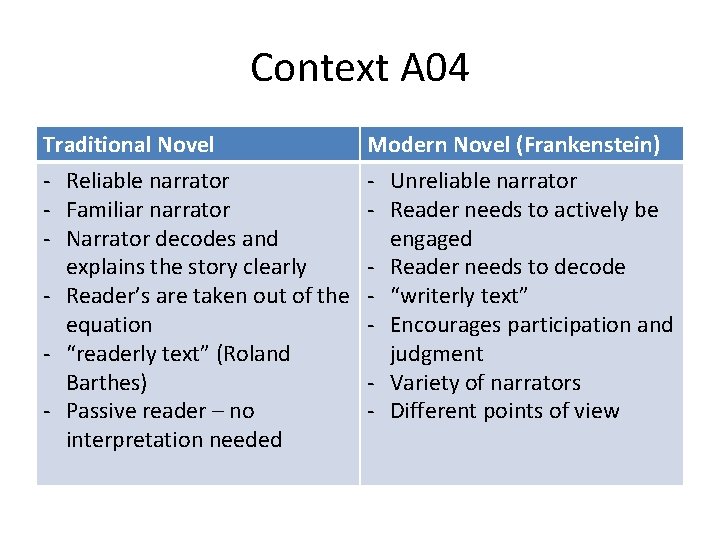 Context A 04 Traditional Novel - Reliable narrator - Familiar narrator - Narrator decodes
