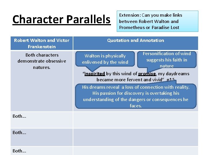 Character Parallels Robert Walton and Victor Frankenstein Both characters demonstrate obsessive natures. Both. .