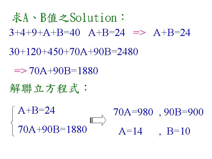 求A、B值之Solution： 3+4+9+A+B=40 A+B=24 => A+B=24 30+120+450+70 A+90 B=2480 => 70 A+90 B=1880 解聯立方程式： A+B=24