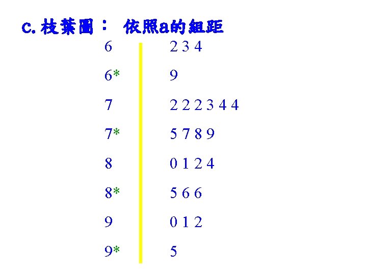 c. 枝葉圖： 依照a的組距 6 234 6* 9 7 222344 7* 5789 8 0124 8*